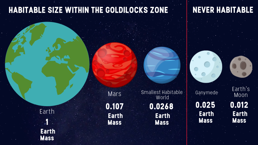 A Goldilocks Zone For Planet Size a-goldilocks-zone-for-planet-size